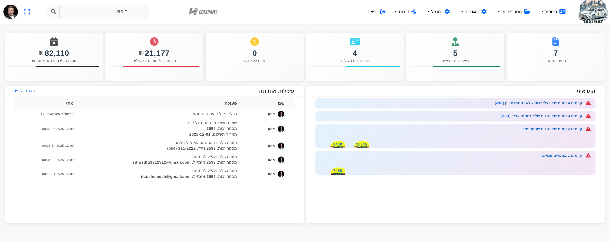 דוחות ואנליטיקה - דשבורד ניהולי עם תובנות עסקיות לניהול יעיל של משרד המוניות