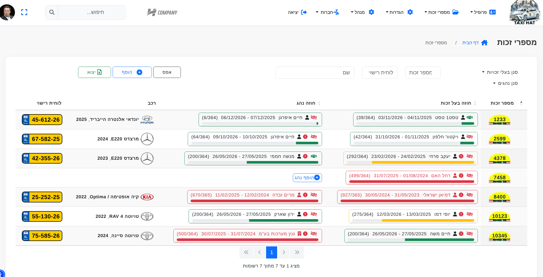 ניהול חוזים דיגיטלי - מערכת לחתימה מרחוק וניהול חוזי נהגים ובעלי זכות